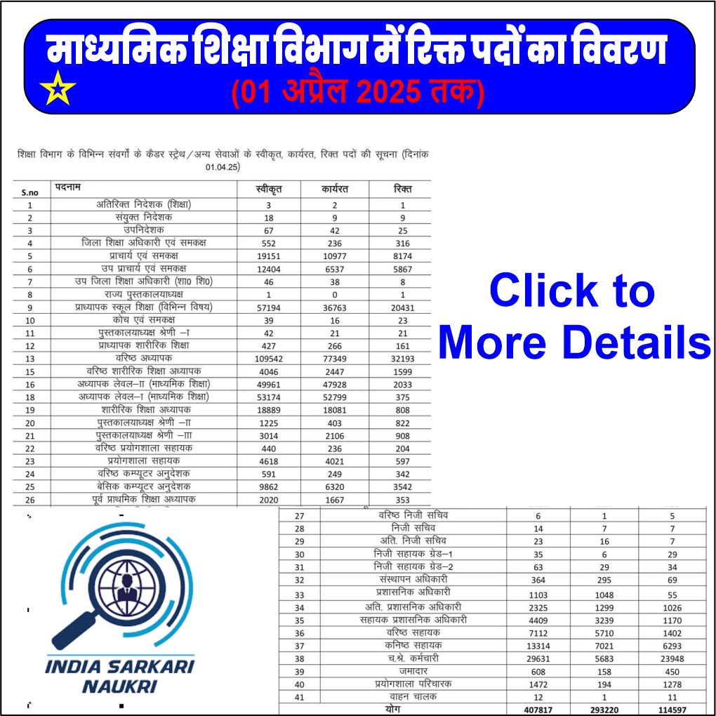 Rajasthan Over 1.12 Lakh Vacant Posts in Education Department — When Will Recruitment Begin?